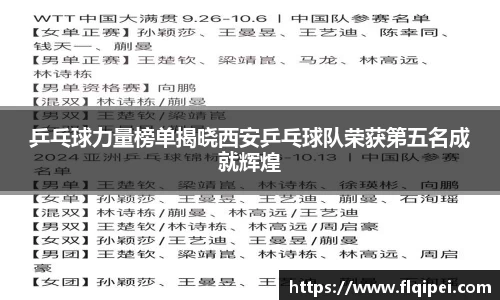 乒乓球力量榜单揭晓西安乒乓球队荣获第五名成就辉煌